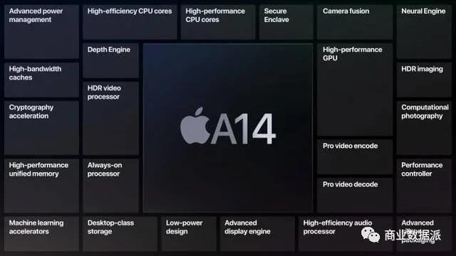 越看这场发布会，越怀念乔布斯
