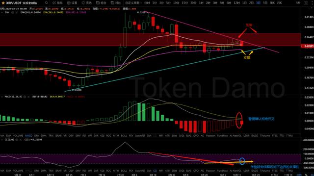 10/15价格分析：BTC、BCH、ETH、XRP、LTC、ZEC、DASH I Damo行情9
