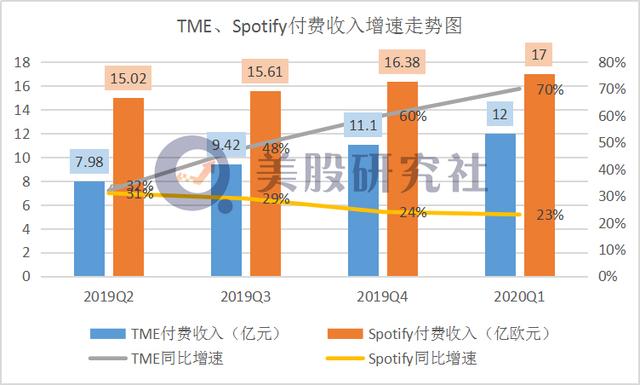 腾讯音乐Q2财报前瞻：这次将会带来哪些惊喜？(图5)