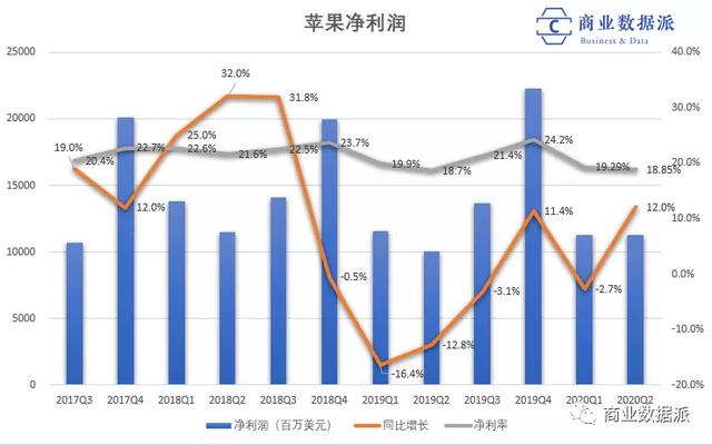 越看这场发布会，越怀念乔布斯