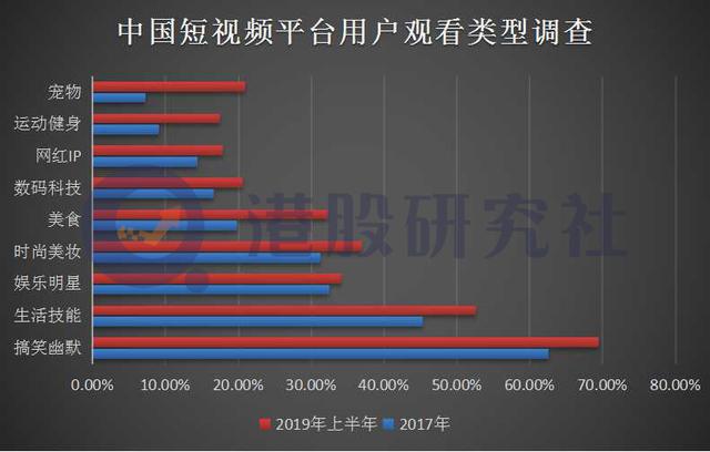 美食社交应用