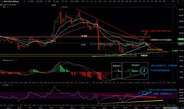 10/12价格分析：BTC、BCH、ETH、XRP、ZEC、DASH I Damo行情6
