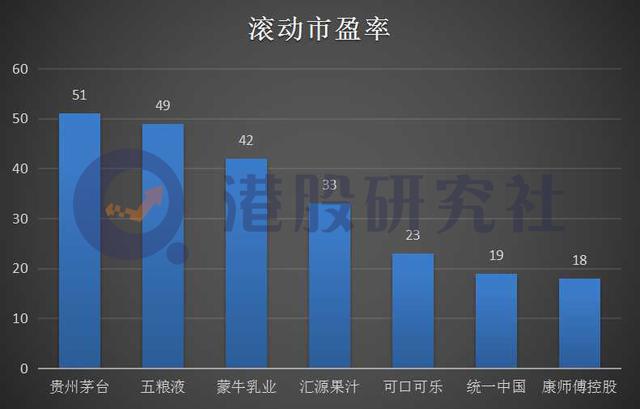 认购一时甜，农夫山泉能否“一直甜”？