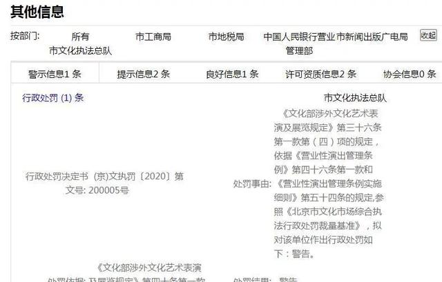 乐华娱乐回应被行政处罚 疑涉及孟美岐程潇王怡人等4人