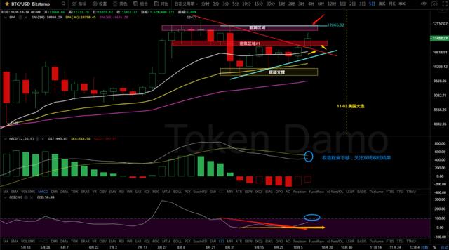 10/14价格分析：BTC、BCH、ETH、XRP、ZEC、DASH I Damo行情3