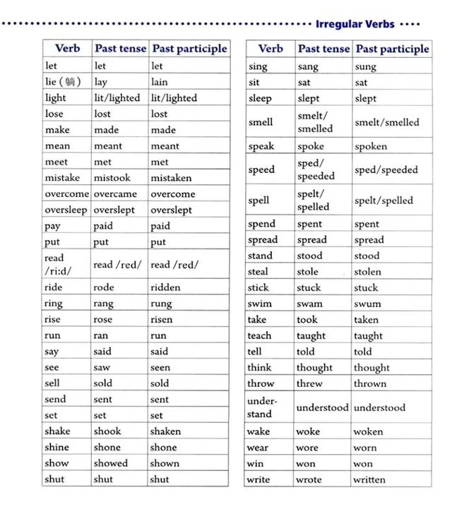 高中英语不规则动词表