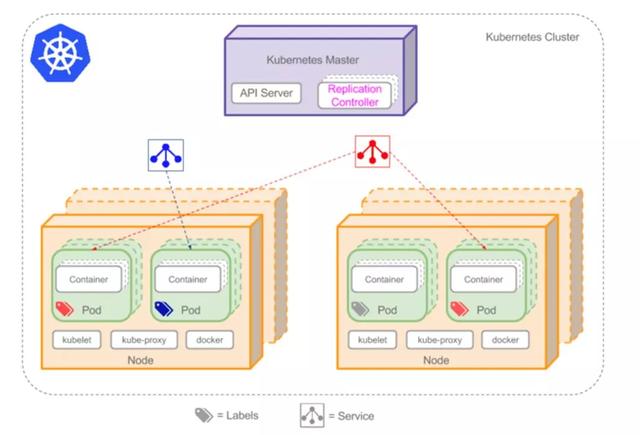 “云原生”为什么越来越重要？