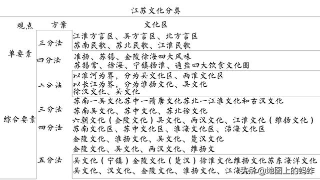 江苏文化分类南北不同文化的交织造就了江苏特有的文化特色