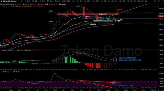 10/14价格分析：BTC、BCH、ETH、XRP、ZEC、DASH I Damo行情7