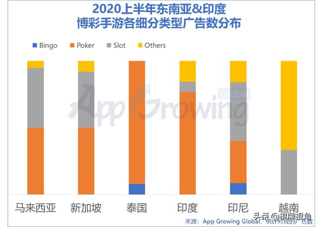 盘点全球博彩类手游 闷声发大财的Casino出海机会点在哪？(全篇）