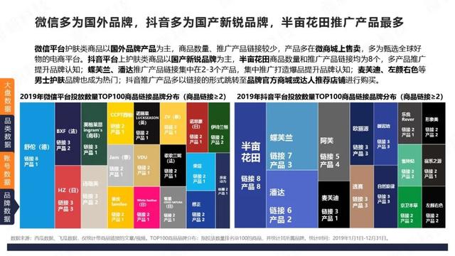 微信VS抖音：4大品类投放分析报告