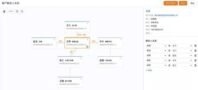 人口可视图_数据可视图(3)