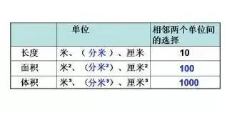 小学各年级算数薄弱点及解决方法，现在看还不晚-兜得慧