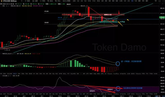 10/12价格分析：BTC、BCH、ETH、XRP、ZEC、DASH I Damo行情7