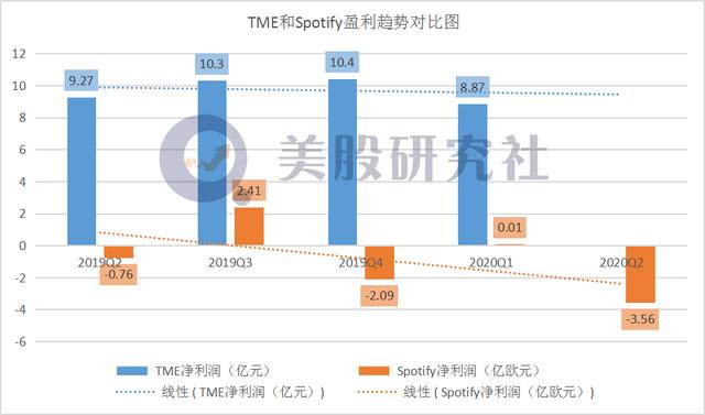 腾讯音乐Q2财报前瞻：这次将会带来哪些惊喜？(图4)