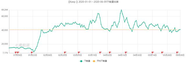 Keep、咕咚、Peloton竞品分析报告