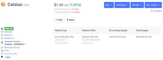 大半年暴涨2122％，Celcius会成最火的加密货币借贷平台吗？ I Damo项目16