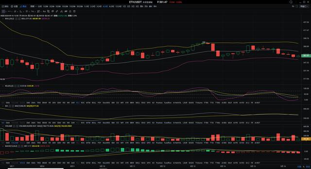 杨凯    比特币上行受阻  日内操作如何布局