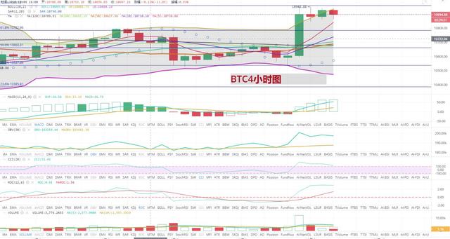 [持币者]10月9日比特币行情分析 再度逼近11000美元关口2
