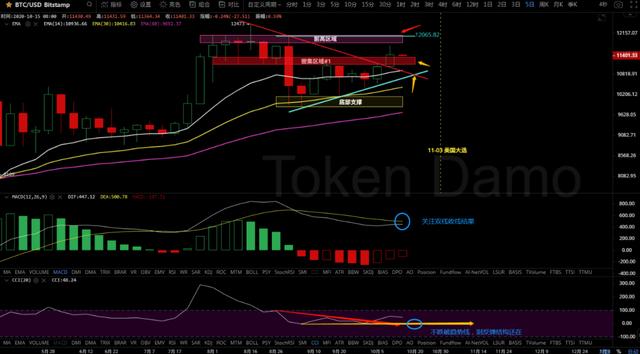 10/15价格分析：BTC、BCH、ETH、XRP、LTC、ZEC、DASH I Damo行情3