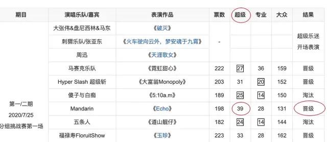 追了这么久《乐夏》，第一次被气到头皮发麻