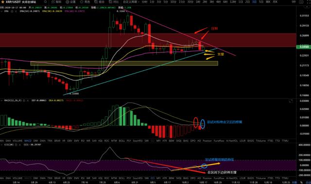 10/19价格分析：BTC、BCH、ETH、XRP、LTC、ZEC、LINK I Damo行情8