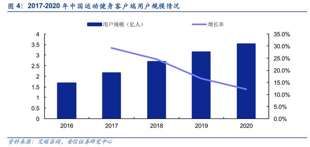 Keep、咕咚、Peloton竞品分析报告