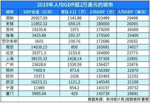 珠海市人口及gdp_为什么是这个城市