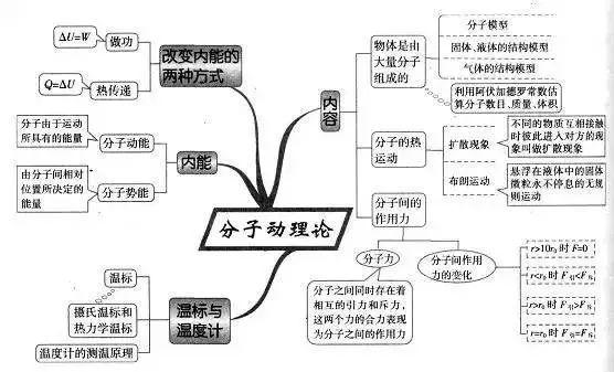 九科全2021年高考各科思維導圖全彙總高中三年都適用