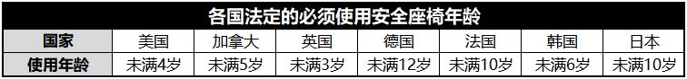 干货科普：选好安全座椅缓冲材质，推荐cobra记忆棉