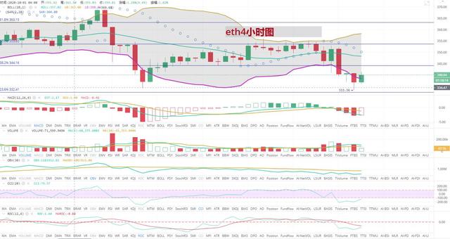 [持币者]10月7日以太坊行情分析 瀑布后看区间震荡修复1