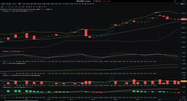 杨凯  USDT再次增发   比特币新一轮诱多行情出现？