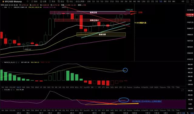 10/20价格分析：BTC、BCH、ETH、XRP、LTC、ZEC、LINK I Damo行情3