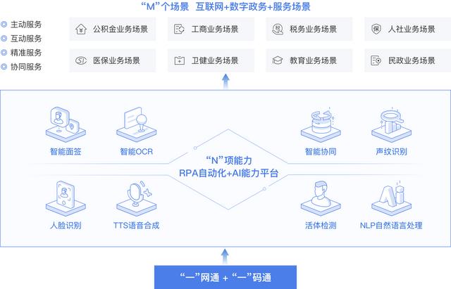 得助智能：打通业务跨省办理最后一公里