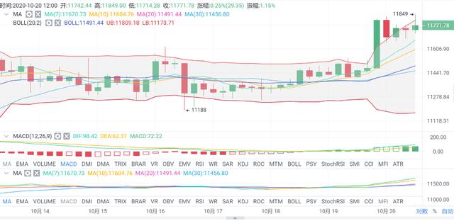 亿和论币：10.20 下午茶时光 BTC犹豫徘徊 在等什么1