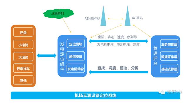 坪无动力设备定位解决方案对比分析