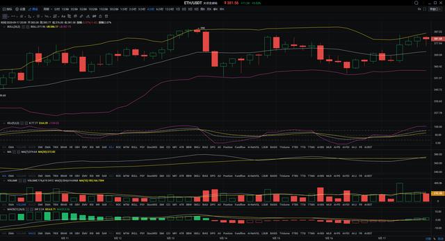 杨凯  USDT再次增发   比特币新一轮诱多行情出现？