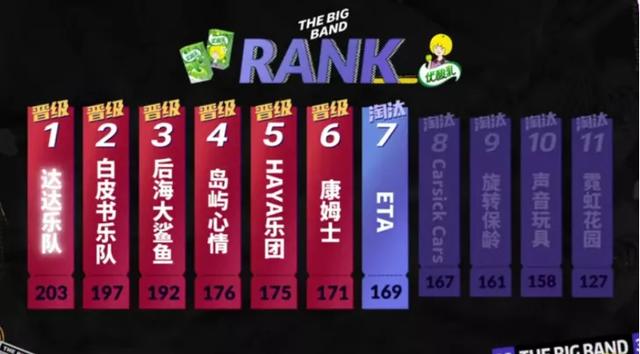 他们惨遭《乐夏》淘汰连汪峰、老狼都看不下去，现场观众聋了吗？