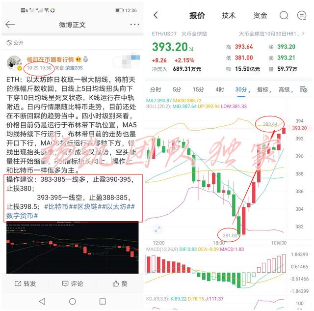 杨凯：比特币区间操作思路   还在犹豫不跟上思路