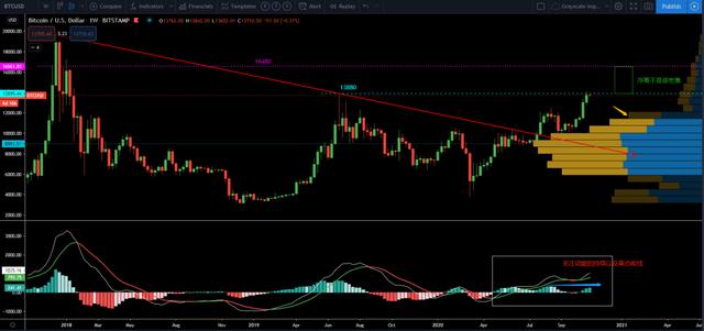 11/3价格分析：BTC、BCH、ETH、BNB、LINK I Damo行情1