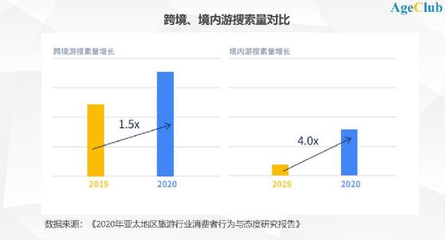 老年行业 趋势分析 旅游 老年旅游|深度：老年旅游消费强劲复苏，公司逆势扩张的创新秘诀·房车游/会员制/田园旅居