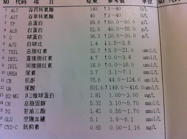 教您看懂化验单肾功能不用再烦恼了