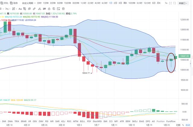 「易天说」（9-25）比特币多空难辨，易天说坚定看空2