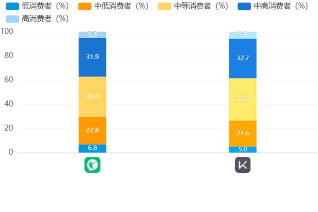 Keep、咕咚、Peloton竞品分析报告