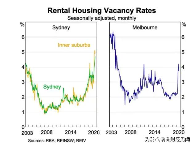 澳洲房市将迎巨变！租房、买房或投资者都要受影响