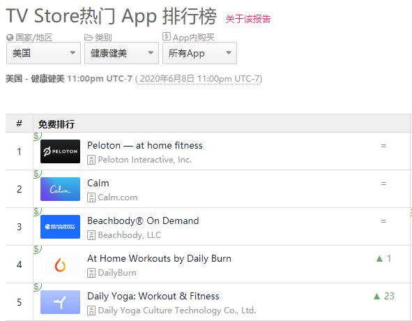 Keep、咕咚、Peloton竞品分析报告