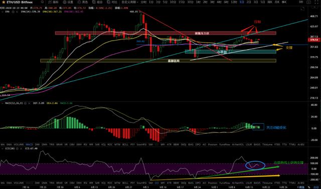 10/19价格分析：BTC、BCH、ETH、XRP、LTC、ZEC、LINK I Damo行情7
