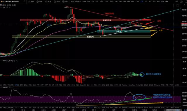 10/20价格分析：BTC、BCH、ETH、XRP、LTC、ZEC、LINK I Damo行情8