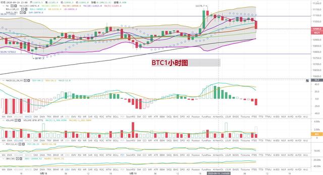 [持币者]9月20日比特币以太坊行情分析 是否是瀑布的起始1