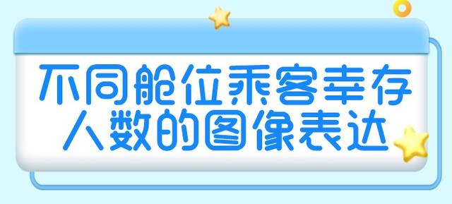 R语言描述统计第二弹 | 不同舱位乘客幸存人数的图像表达